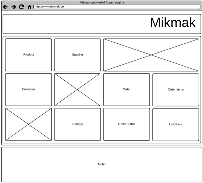 Mikmak wireframe Home AdminIndex pagina